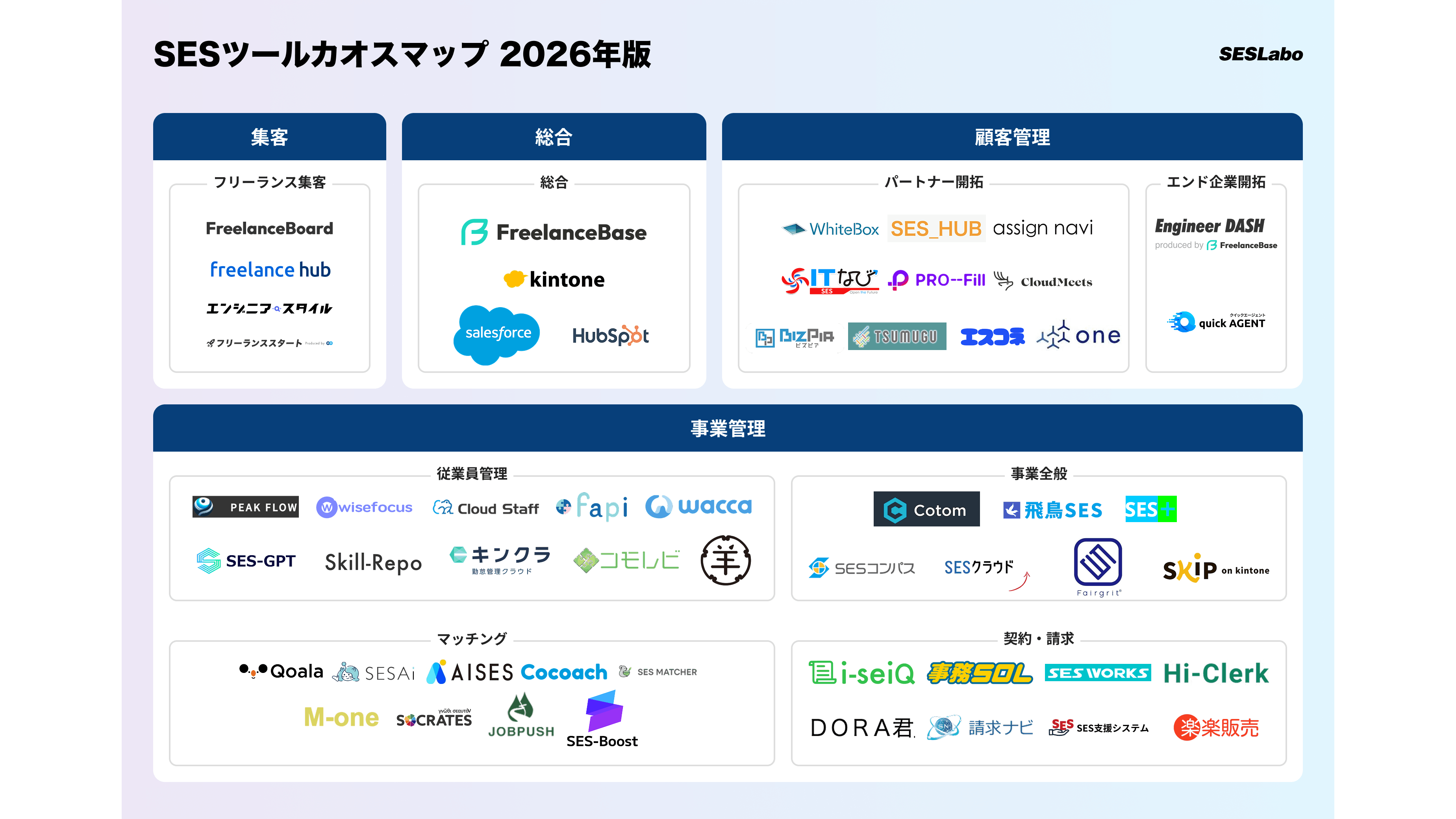 「SES カオスマップ 2026年版」を無料公開